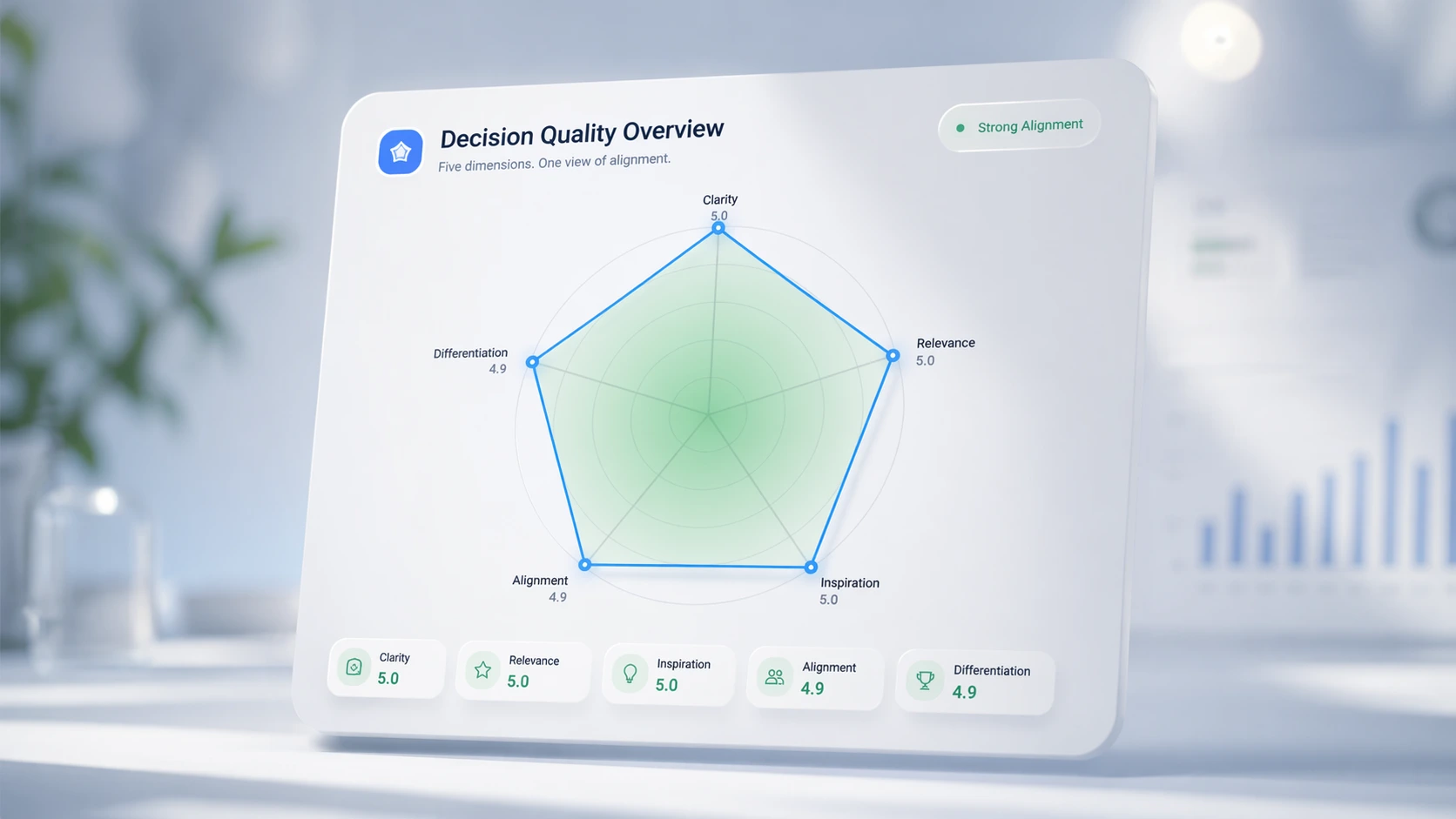 Agenda comparison analytics