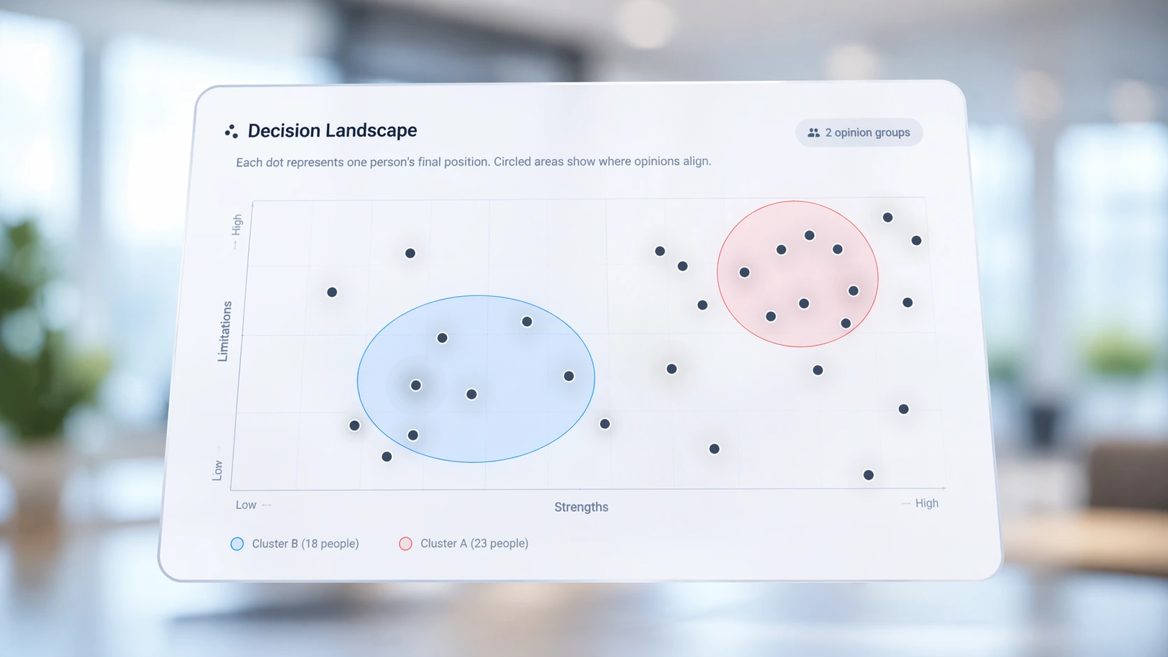 Session comparison analytics