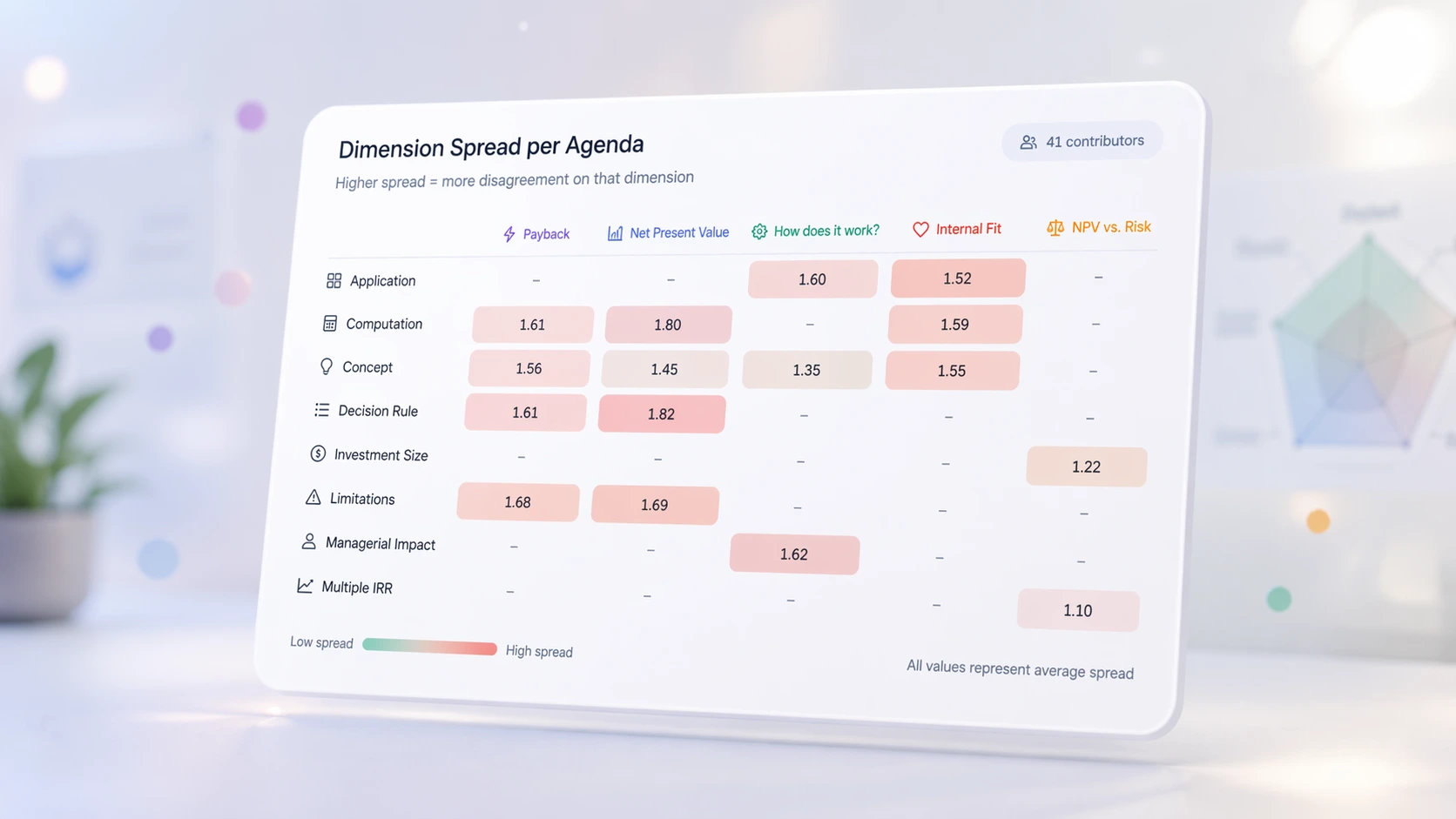 Action follow-through analytics